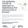 wplyw-covid-19-na-cyfryzacje-flot-dostawczych-w-polsce-i-w-europie-–-nowe-dane-od-webfleet-solutions